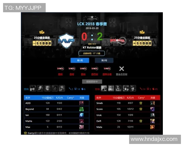 深度探讨吴芳在DOTA2赛季15中的电竞旅程与精彩比分分析 深度探讨吴芳在DOTA2赛季15中的电竞旅程与精彩比分分析