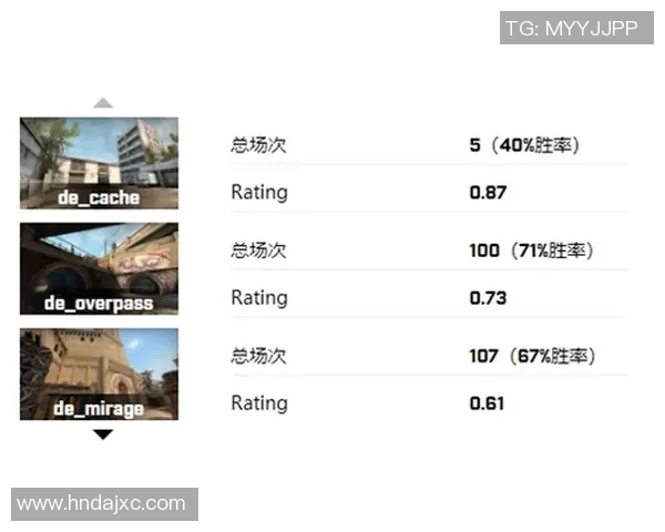 电竞实时数据分析引发CSGO热议RNG耐力争议背后的真相探讨 电竞实时数据分析引发CSGO热议RNG耐力争议背后的真相探讨