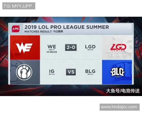 电竞比分最新分析英雄联盟状态TOP10战队WE强势领跑榜单 电竞比分最新分析英雄联盟状态TOP10战队WE强势领跑榜单