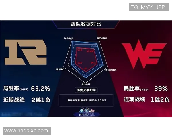电竞实时数据分析探讨王者荣耀RNG团队配合与战术策略 电竞实时数据分析探讨王者荣耀RNG团队配合与战术策略
