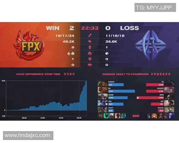 电竞比分CSGO深度解析FPX如何实现对手的全面压制与战术优势 电竞比分CSGO深度解析FPX如何实现对手的全面压制与战术优势